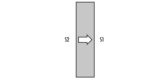 Optical Filter Orientation
