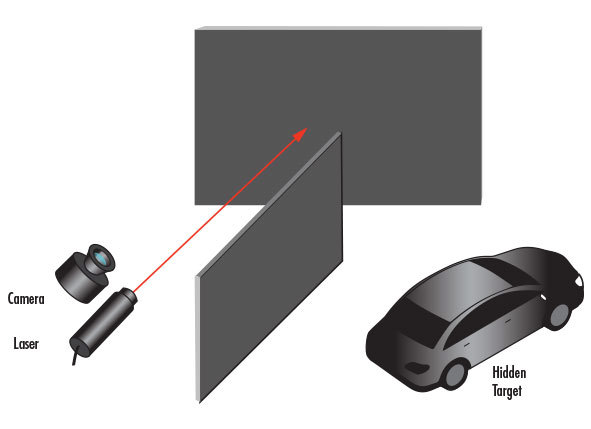 3D printed mechanics used for prototyping