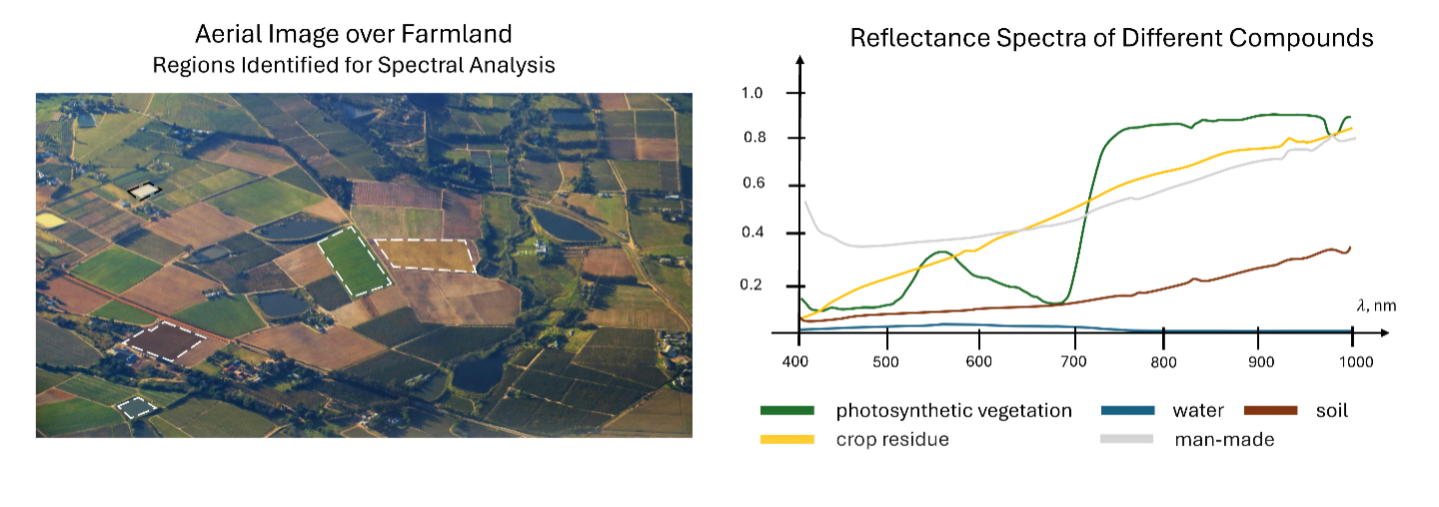 Graphical representation of figure 1