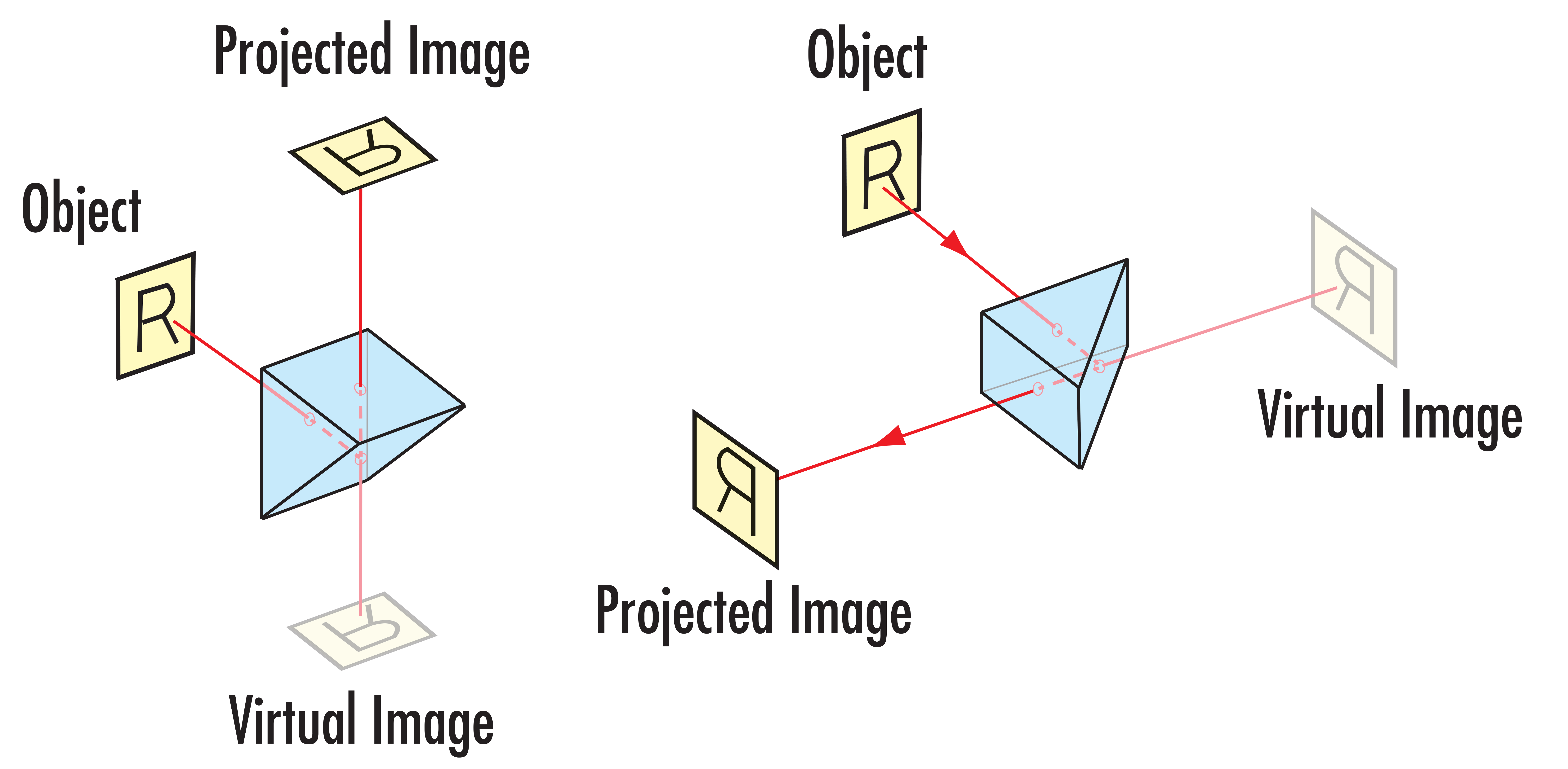 45° - 90° - 45° as a Right Angle Prism Showing Inversion and Reversion